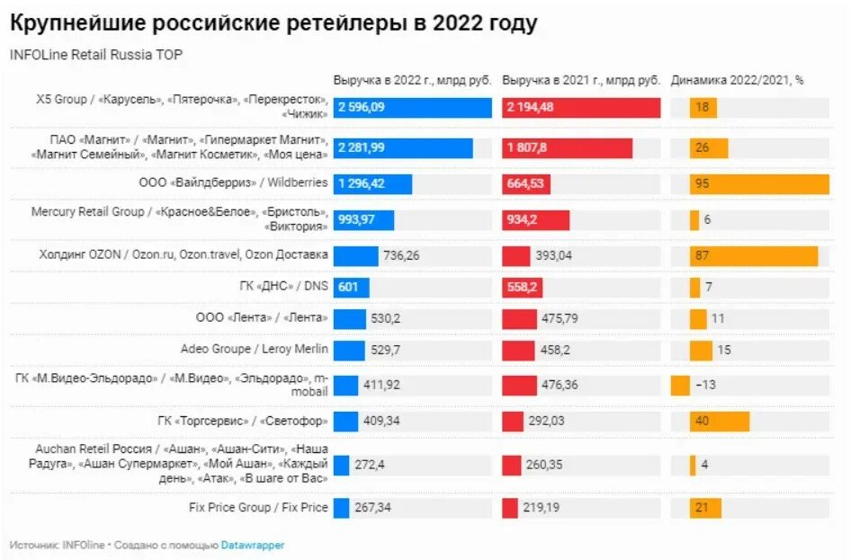 Рейтинг андроидов в 2025 году. Рейтинг андроидов в 2025 году