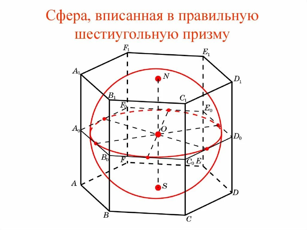 Правильная шестиугольная Призма вписанная в сферу. Правильная шестиугольная Призма описанная около сферы. Изобразите правильную шестиугольную призму описанную около сферы. Шар вписан вправельную шестиугольную призму. Сферу можно вписать