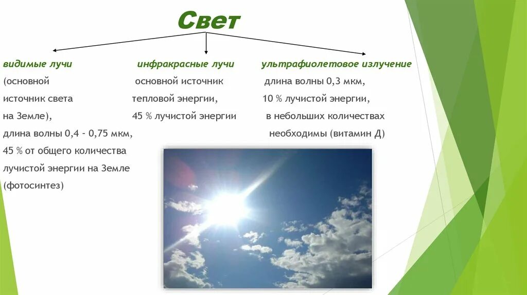 Лучи источники тепловой энергии. Основной источник энергии на земле. Видимый свет. Видимые лучи источник