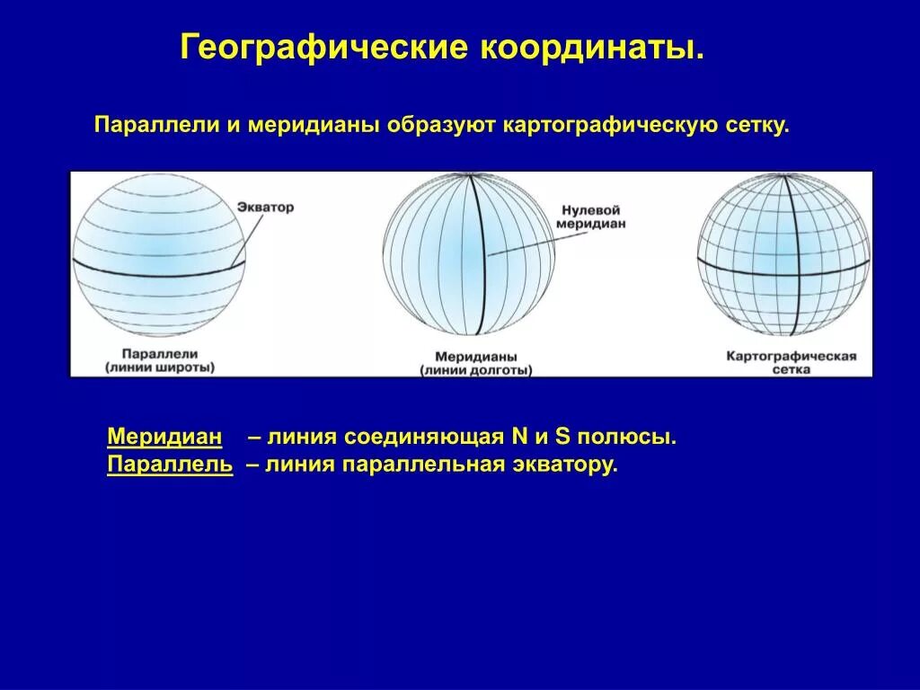 Вертикальные линии соединяющие. Параллели и меридианы. Географические координаты параллели и меридианы. Географическиекординаты поролелия и мередианы. Параллели это линии соединяющие.