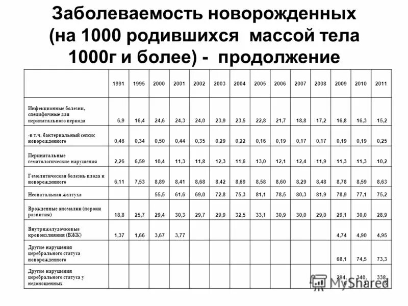 Первичная заболеваемость на 1000 населения. Первичная заболеваемость на 1000 населения формула. Заболеваемость на 1000 населения формула. Показатель первичной заболеваемости населения. Расчет первичной заболеваемости на 1000.