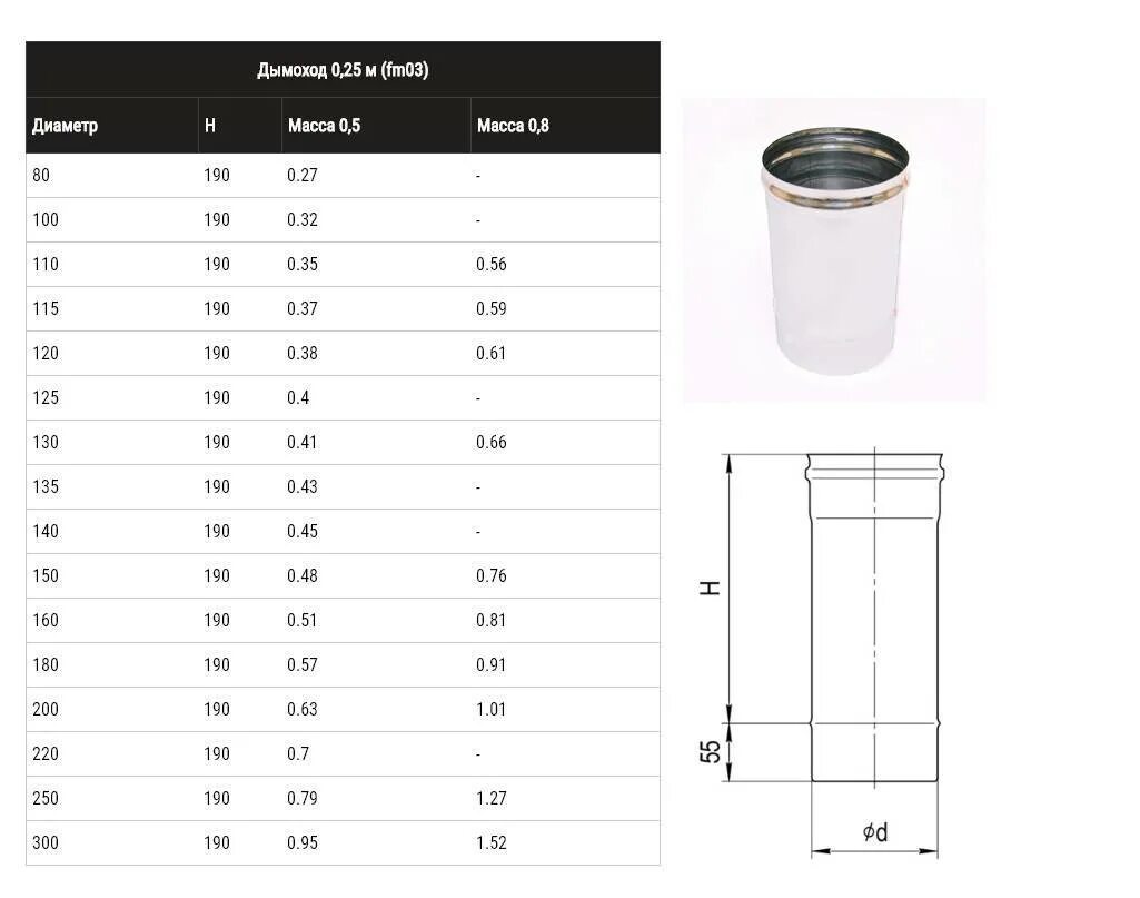 Дымоход из нержавейки диаметр. Дымоход 115 мм нержавейка внутренний диаметр. Труба для дымохода из нержавейки наружный диаметр 215 мм. Сэндвич дымоход 115 200 чертеж. Диаметр трубы нержи 150 мм.