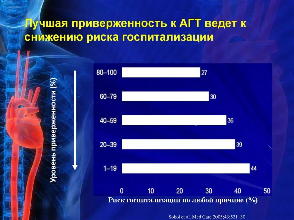 Резистентность к терапии. Шкала приверженности к лечению. Комплаентность терапии. Методы приверженности к лечению. Комплаентность это в медицине.