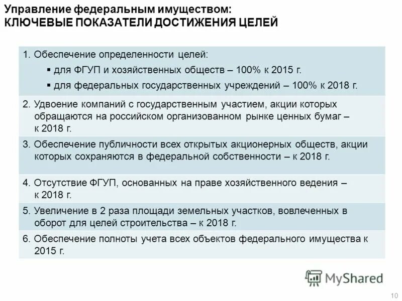 Федеральное агентство осуществляет функции. Механизм управления федеральным имуществом. Росимущество полномочия в сфере земельных отношений. Полномочия федерального агентства. Осуществляет функции по управлению федеральным имуществом.