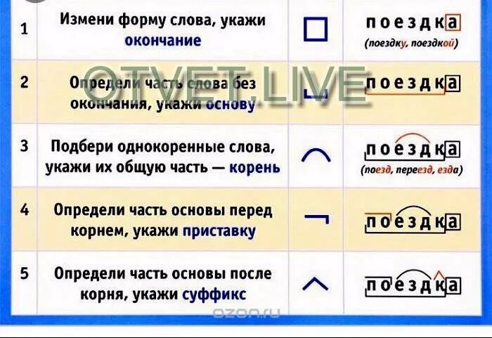 Анализ слова поезд