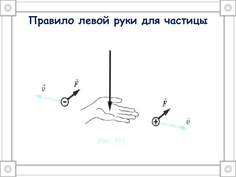 Действия правой и левой руки. Правило левой руки для заряженной частицы физика. Сила Лоренца правило левой руки. Сила Лоренца правило левой руки и правой руки. Правило левой руки физика сила Лоренца.