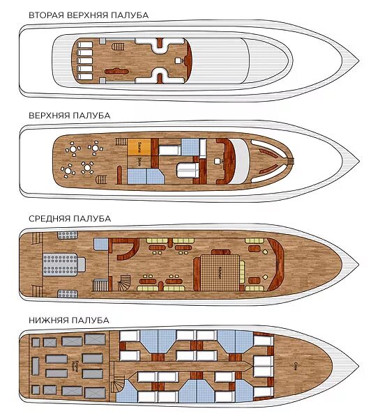 Высота палубы. План корабля. Планировка корабля. Верхняя палуба. Название палуб.