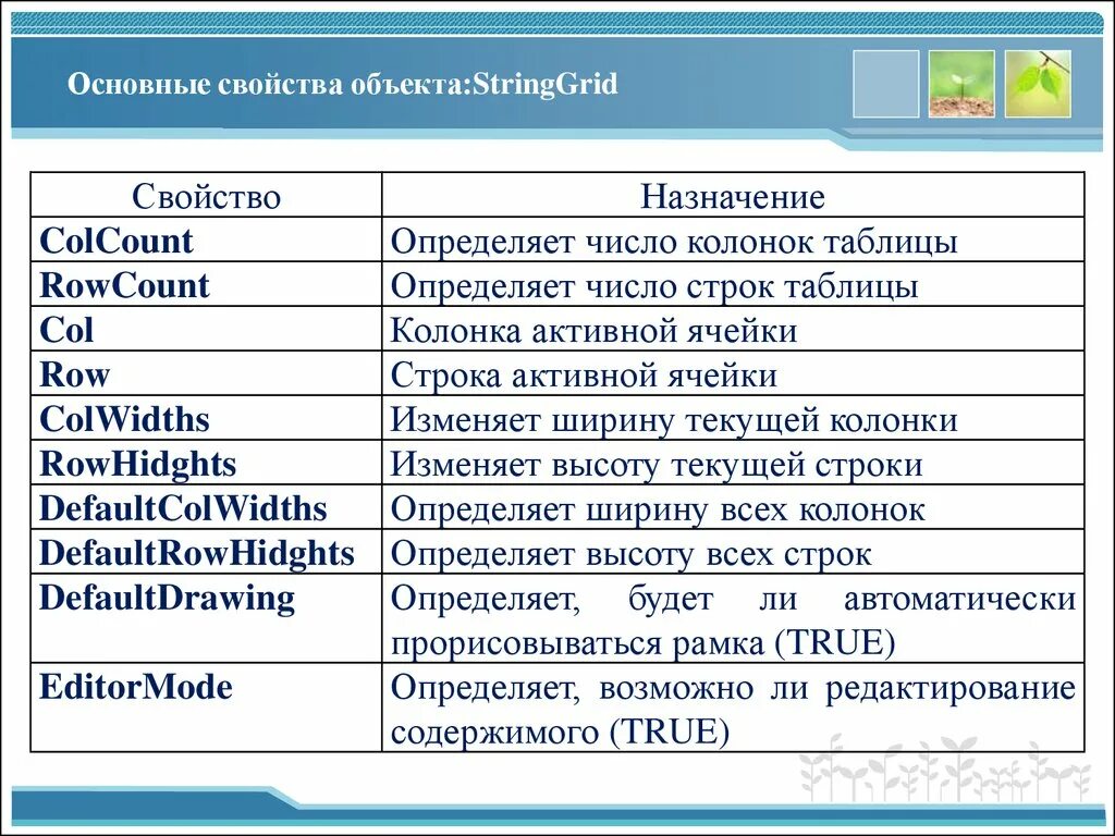 Список свойств объектов. Основные свойства объекта. Существенные характеристики объекта. Основные характеристики объекта. Какие основные свойства объектов используются.