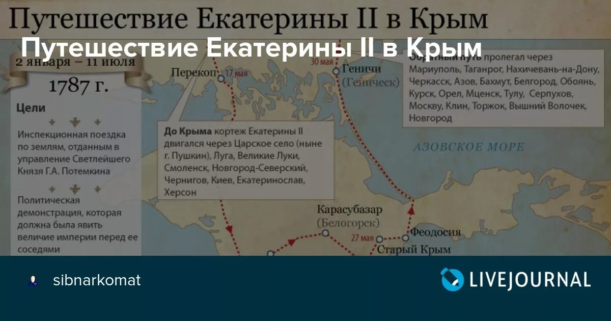 Значение присоединения новороссии и крыма. Путешествие Екатерины в Крым 1787. Путешествие Екатерины 2 в Крым. Путешествие Екатерины 2 в Крым и Новороссию. Карта путешествия Екатерины 2 по Крыму.