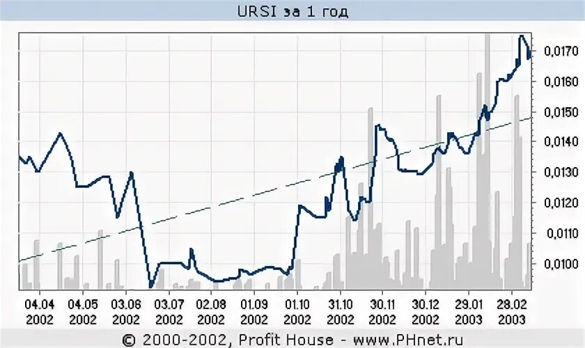 Клипарт profit. Фита. Профит года. Профит. Казино.