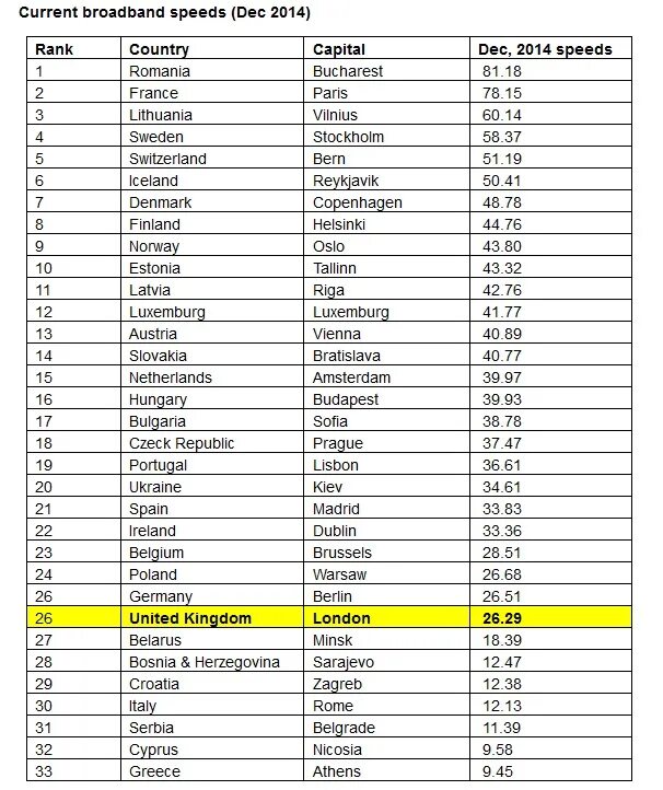 Europe Countries and their Capitals\. Countries and Capital Cities. European Countries list. Capitals of different Countries.