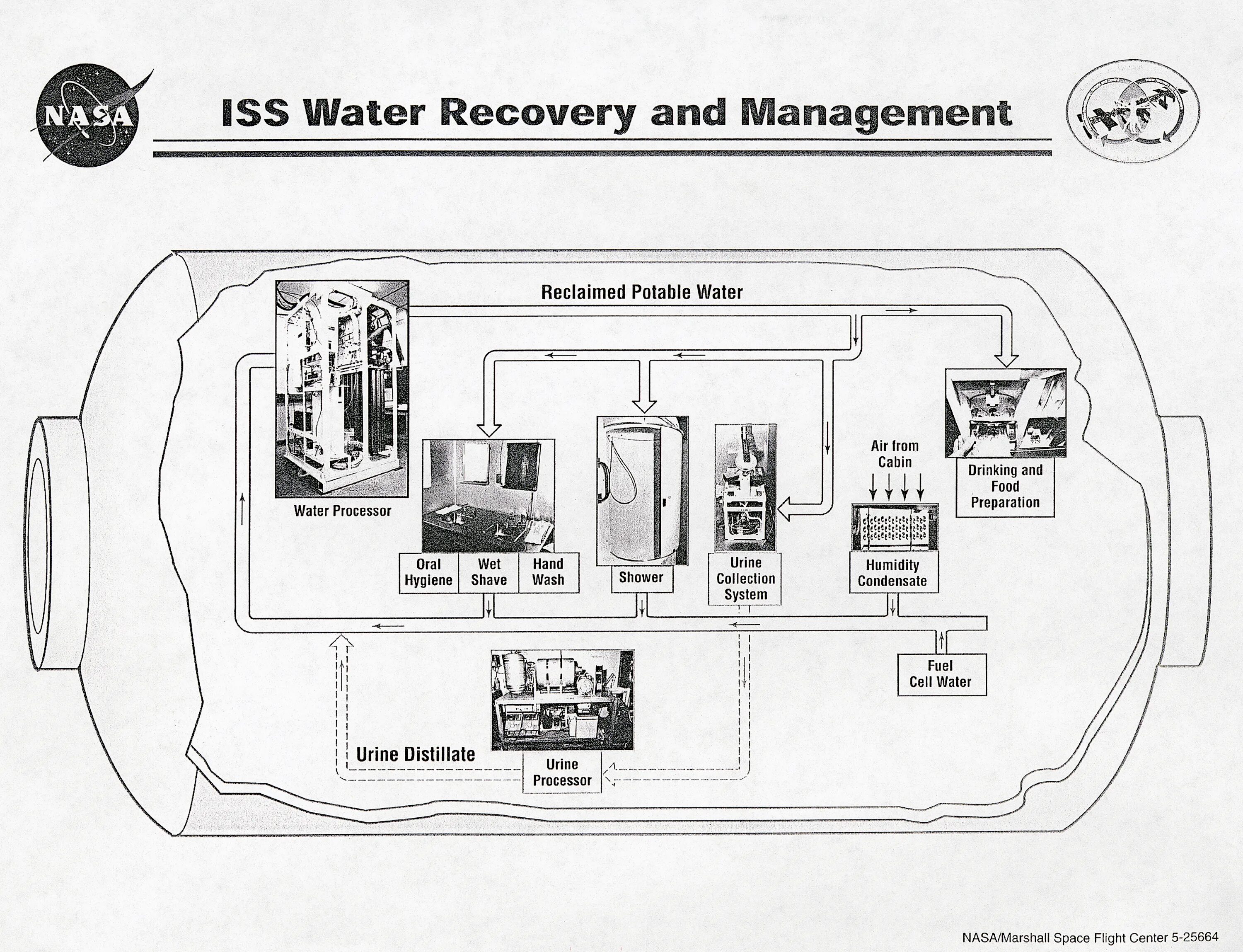 Recovering system. The Water Recovery System. Технология the Water Recovery System. Electrical Power System scheme in ISS. Plan of the ISS.