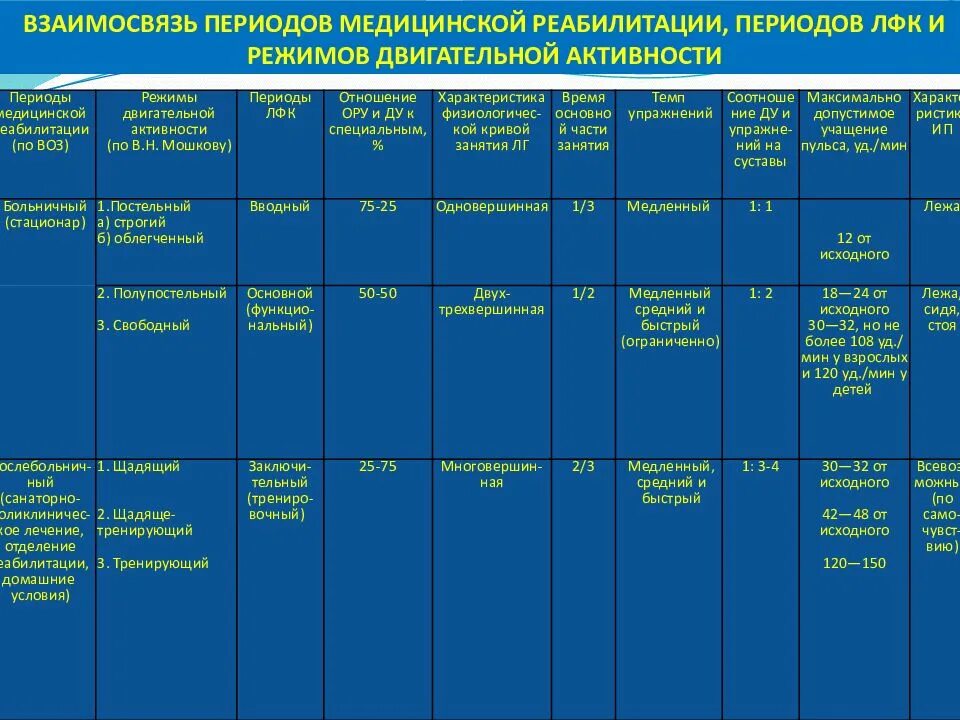 Содержание двигательных режимов. Содержание двигательных режимов