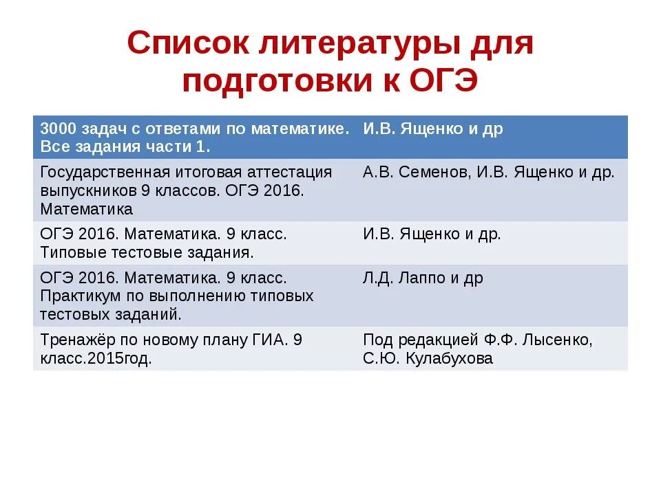 Что нужно для огэ по русскому 2024. План самостоятельной подготовки к ЕГЭ. Список литературы для ОГЭ. Алгоритм подготовки к ОГЭ. Произведения по литературе к ОГЭ для подготовки.