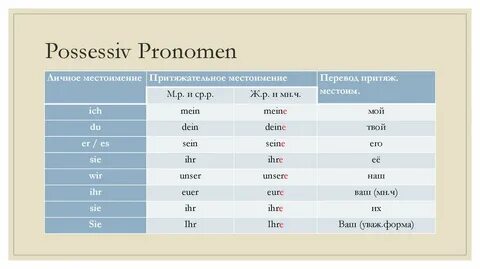 Possessive pronouns перевод