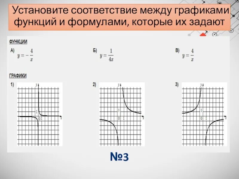 Формулами которые их задают 2. Соответствие между графиками функций и формулами которые. графики функций и формулы которые их задают. графиками функций и формулами, которые их задают.. соответствие между графиком и функцией.