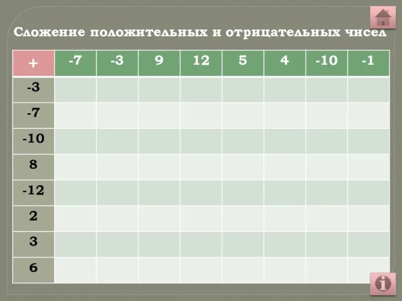 Положительные и отрицательные числа примеры тренажер Презентация "Деление положительных и отрицательных чисел" по математике скачат