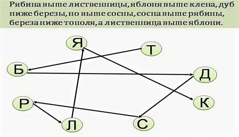 Домашнее задание по теме графы вариант 1