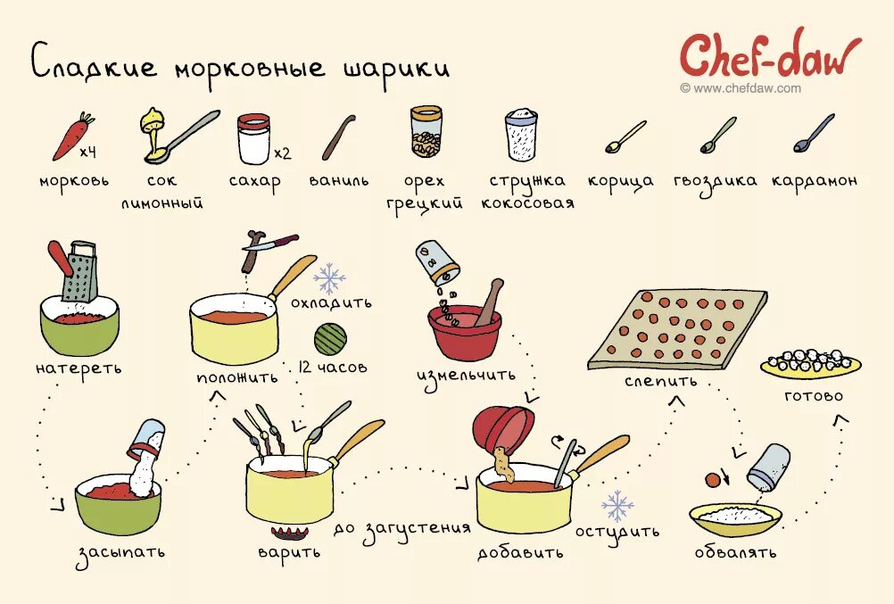 Покажи какие рецепты. Рецепты вкусняшек. Лёгкие рецепты сладостей. Лёгкие рецепты вкусняшек. Легкие рецепты.