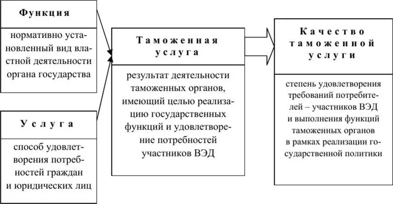 Функции нормативного учета