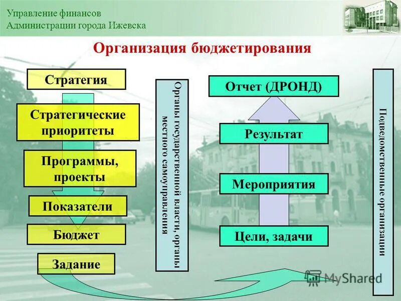 управление финансов города ижевска. доходы местных бюджетов безвозмездные и безвозвратные. порядок ведения лицевых счетов кратко шпаргалка. управление финансов города ижевска. управление финансов города ижевска.