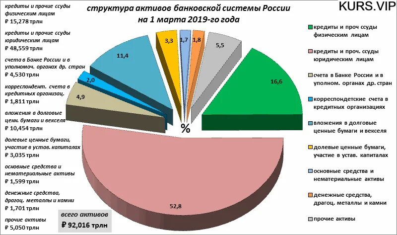 Структура доходов банка. Диаграмма кредитования физических лиц. Структура кредитной организации. Структура банковского кредитования. Статистика экономических систем