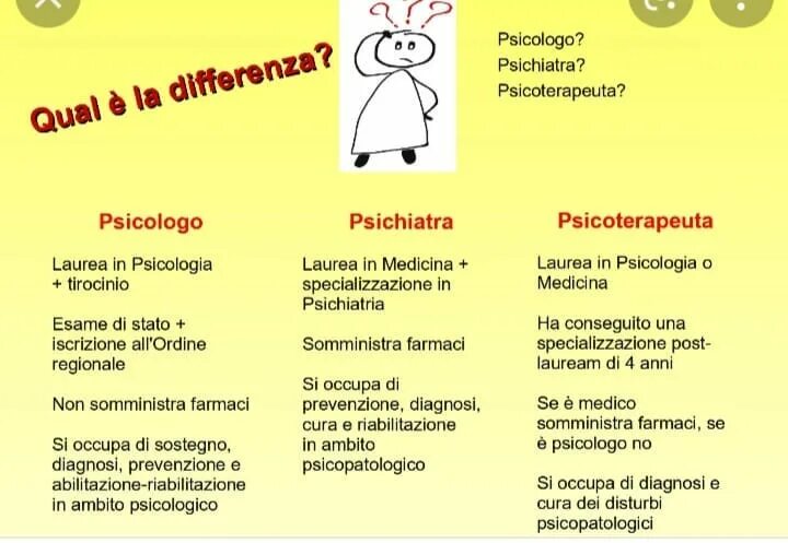 Los psicologos pueden recetar