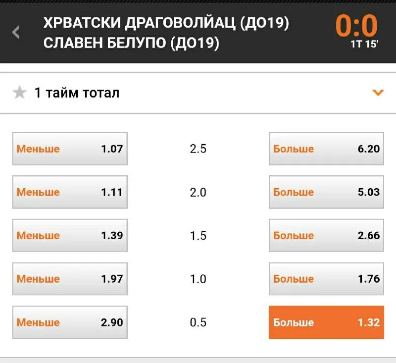 Тотал 0. Тотал 0. 5 в футболе. Ставки на тм 0. Тотал 0.