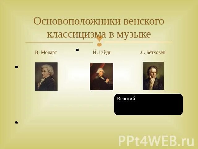 Конспект урока музыка зеркало эпохи 5 класс