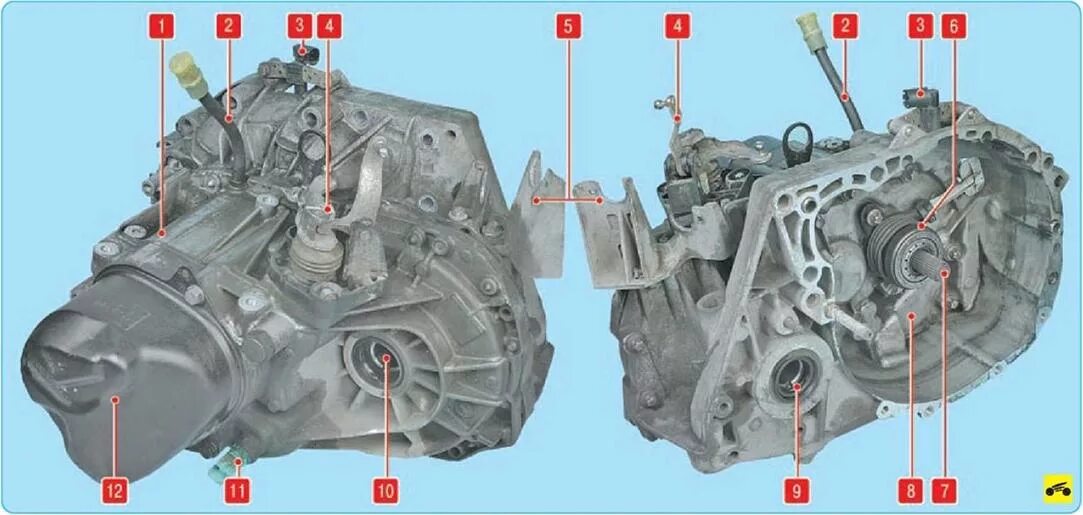 Датчик коробки передач Рено Логан 1. Датчик коробки передач Рено Меган 1. Датчик скорости коробки передач Рено Логан 2. Датчики на коробке передач Рено Меган 2.