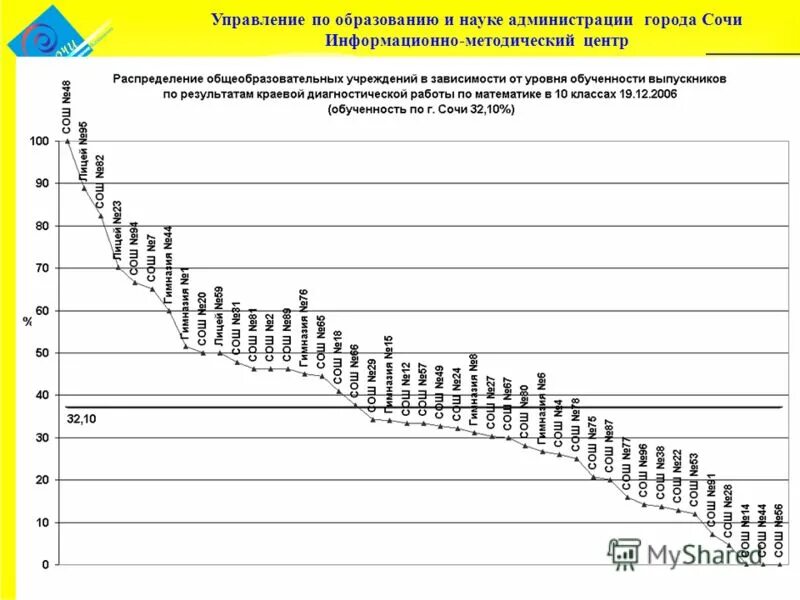 Новый экзамен. Структура администрации краснодарского края. Управление по образованию и науке сочи. Администрация сочи логотип. Сокращение числа абитуриентов картинка.
