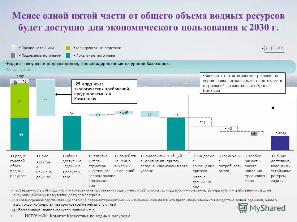 Эффективность использования воды. Использование водных ресурсов. Оценка водных ресурсов. Проблемы использования водных ресурсов Казахстана. Экономическая оценка водных ресурсов.