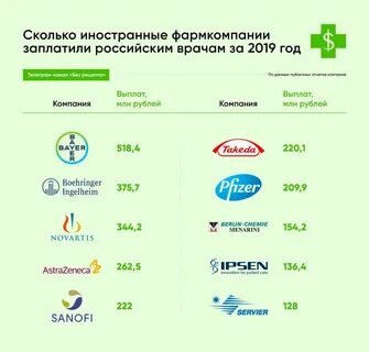 Иностранные компании адреса