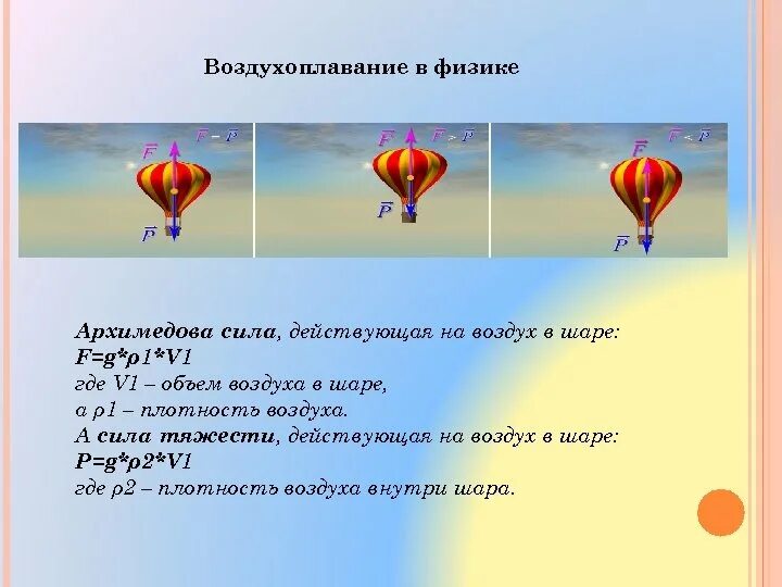 Может ли подняться наполненный водородом воздушный шар. Сила Архимеда воздухоплавание. Силы действующие на воздушный шар. Воздухоплавание воздушный шар физика. Воздухоплавание формула.
