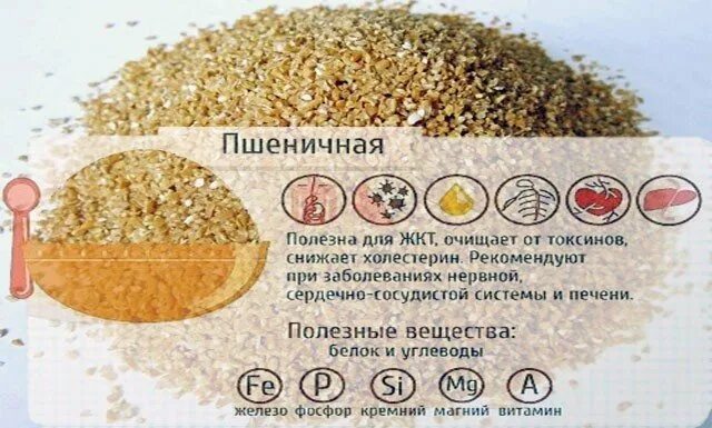 Можно ли пшеничную при похудении