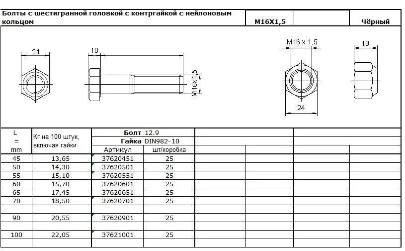 Расшифровка класса болтов. Болт маркировка 8.8 маркировка. Болт м10 1.5 100 10.9.