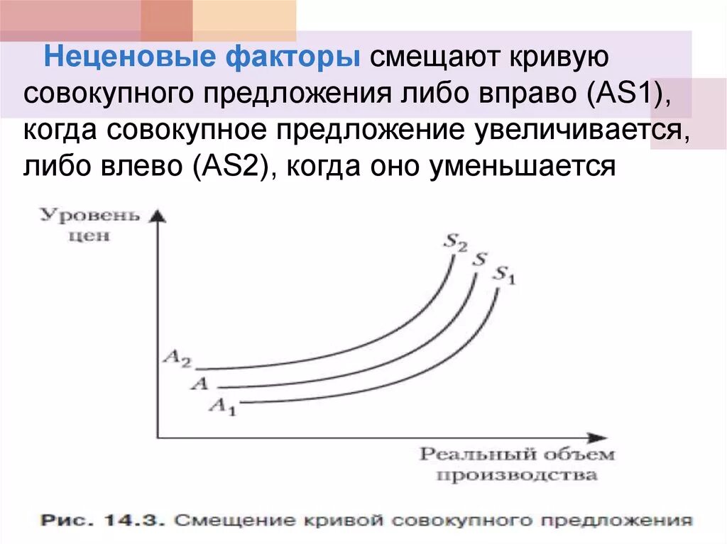 Предложение сдвинулась вправо. Неценовые факторы совокупного предложения. Ценовые факторы совокупного предложения. Кривая совокупного предложения as. Факторы влияющие на смещение Кривой предложения.