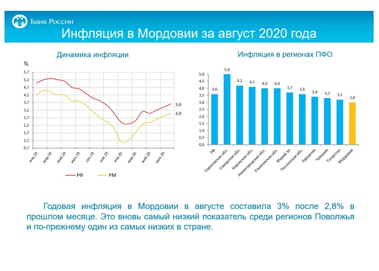 Анализ инфляции в россии. Годовой уровень инфляции. Динамика инфляции. Динамика инфляции в России. Показатели уровня инфляции в России.