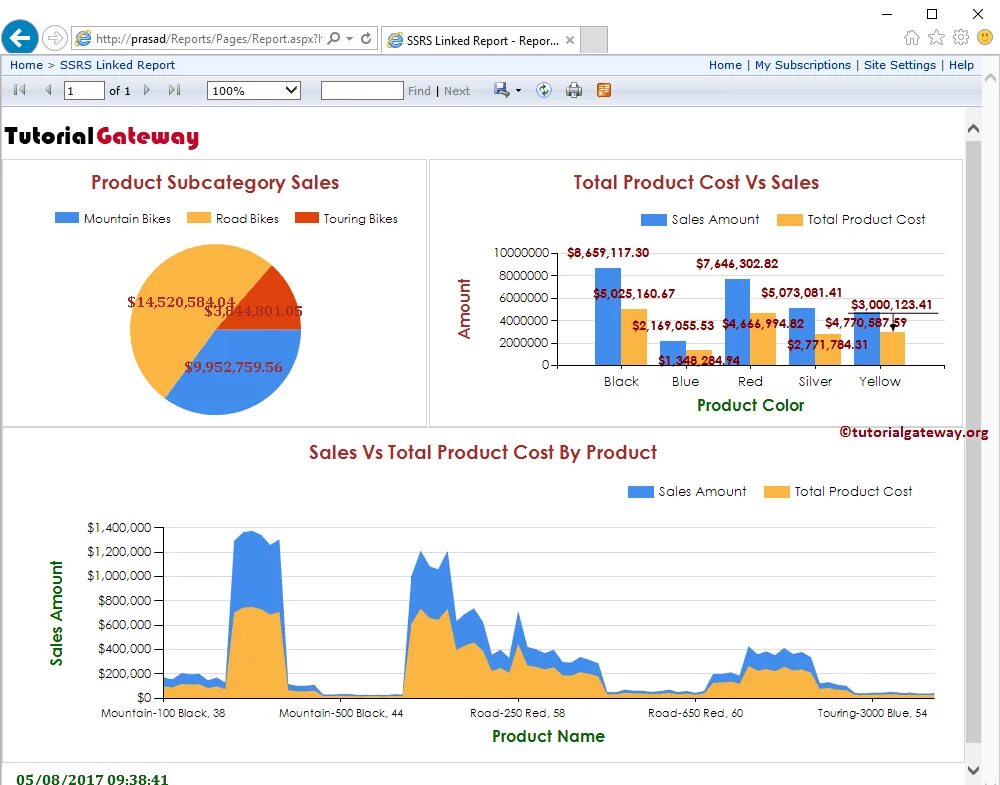 Sql server reporting services