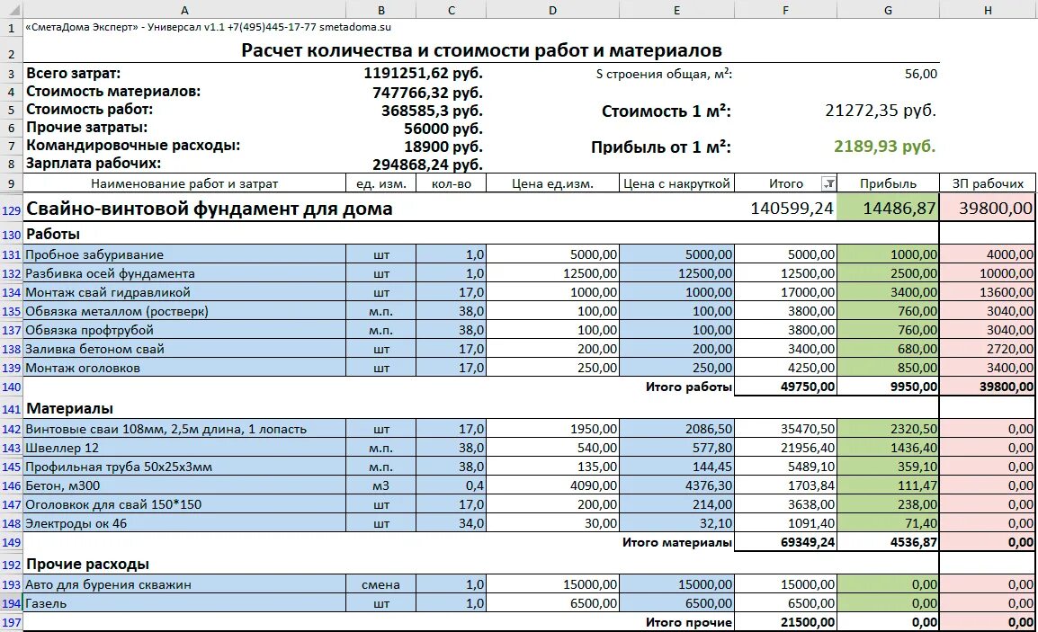 Подрядные организации стоимость. Строительная смета. Составление сметы на ремонт. Смета образец. Затраты на строительство.