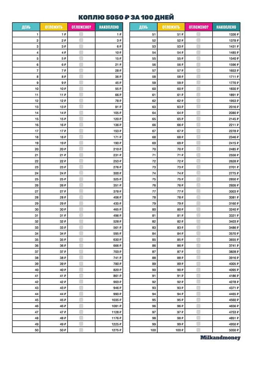 Таблица 100 лет жизни. Таблица для накопления денег 365 дней. Таблица накопления денег по дням на год. Таблица откладывания денег за год. Таблица накопления денег за год по дням.