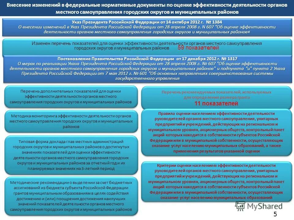 Внести изменения в постановление. Внесение изменений в бюджет субъекта. Обработка информации составления отчёта. Внесение изменений в бюджет субъекта. Порядок принятия бюджета.
