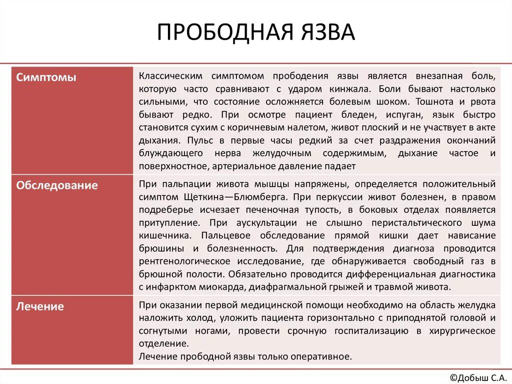 Прободение язвы желудка симптомы. Симптомы перфоративной язвы желудка. Прободение язвы желудка симптомы неотложная. Клинические симптомы прободной язвы желудка. Признаки перфорации язвы