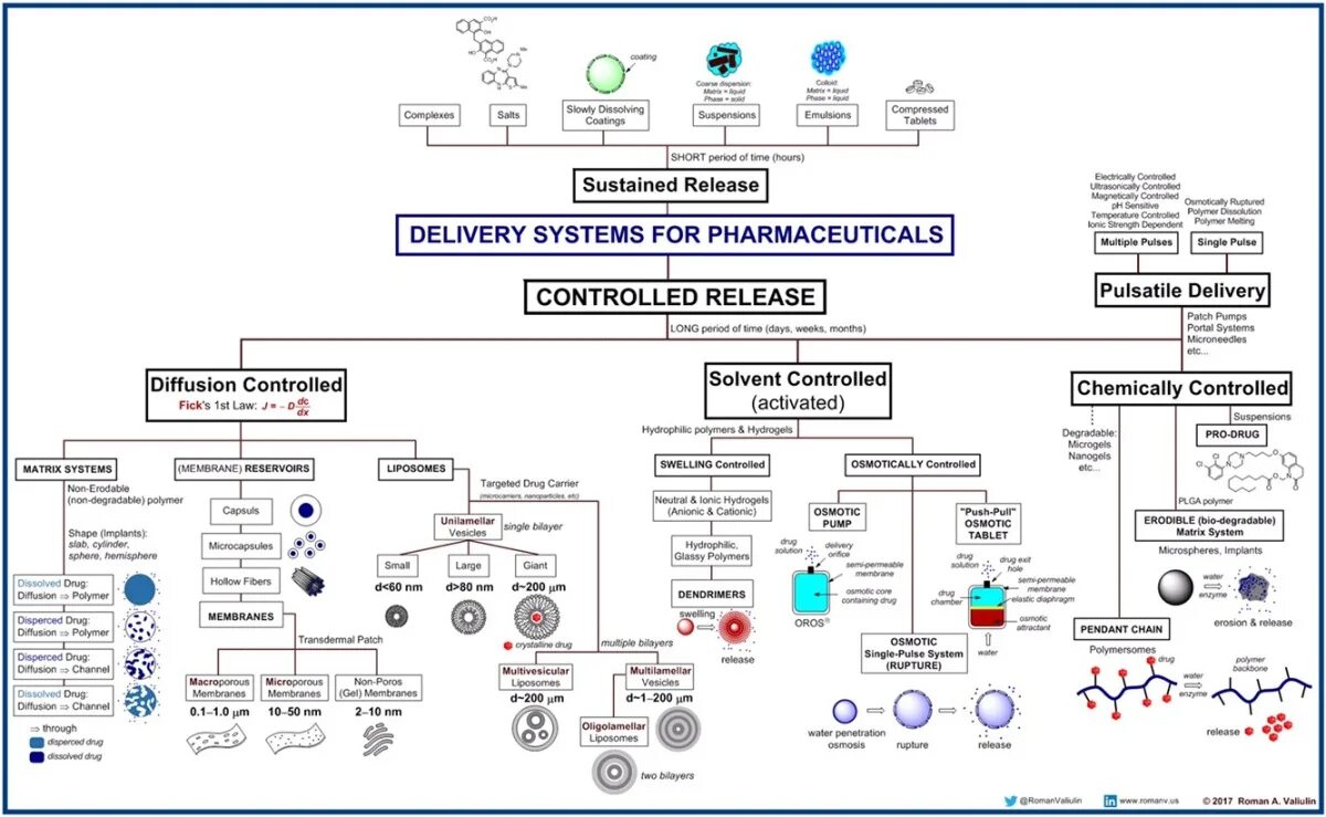 SDS (srerishield delivery System) курковая система. 2. Drug delivery Systems: c60. What is drug delivery System. Big Pharma Controls politicians Chart.