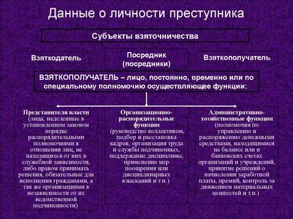 Расследование преступлений совершенных должностными лицами