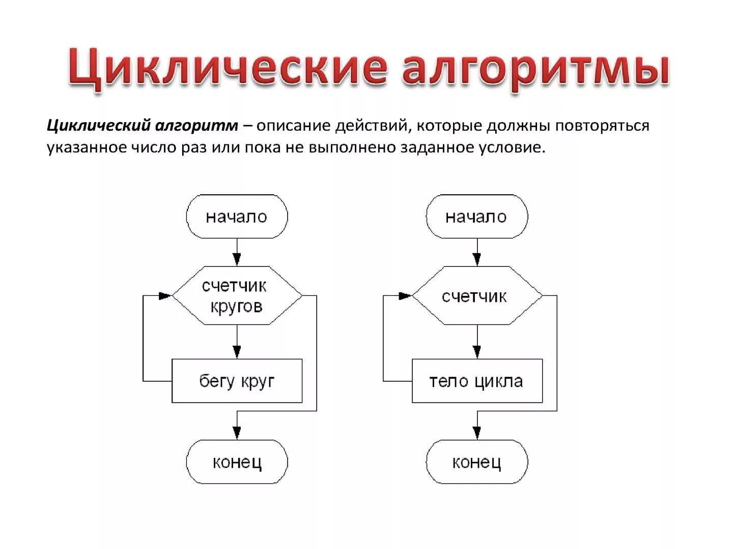 Циклический тип алгоритмов. Алгоритм цикл. Циклический алгоритм 2 класс Информатика. Циклические алгоритмы 7 класс Информатика. Циклические алгоритмы 9 класс Информатика.