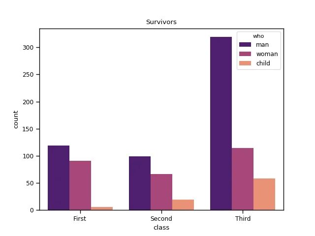 Seaborn диаграмма. Bar Chart Seaborn. Диаграмма Seaborn. Seaborn barplot. Seaborn столбчатая диаграмма.