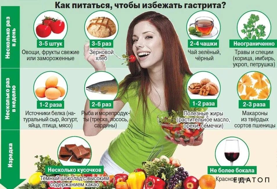 Овощи повышающие кислотность. Диета при гастгастрите. Продукты полезные для желудка. Правильное питание при гастрите. Полезное питание для желудка.
