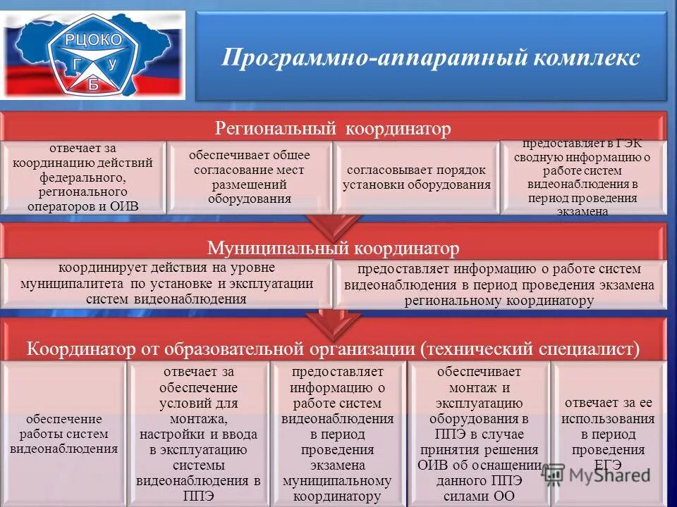 Методические рекомендации ппэ