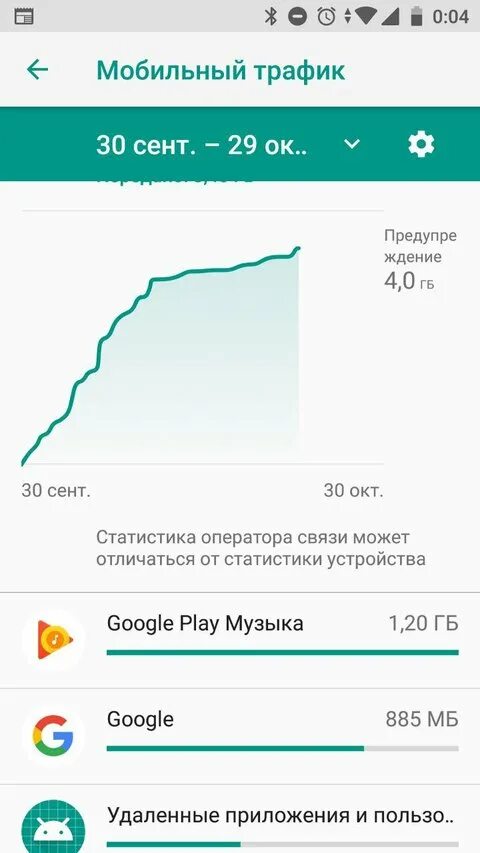 Наибольшее наименьшее значение трафика мобильного интернета. Трафик мобильного интернета. расход мобильного трафика. что такое объем трафика в телефоне. что такое статистика трафика в телефоне.